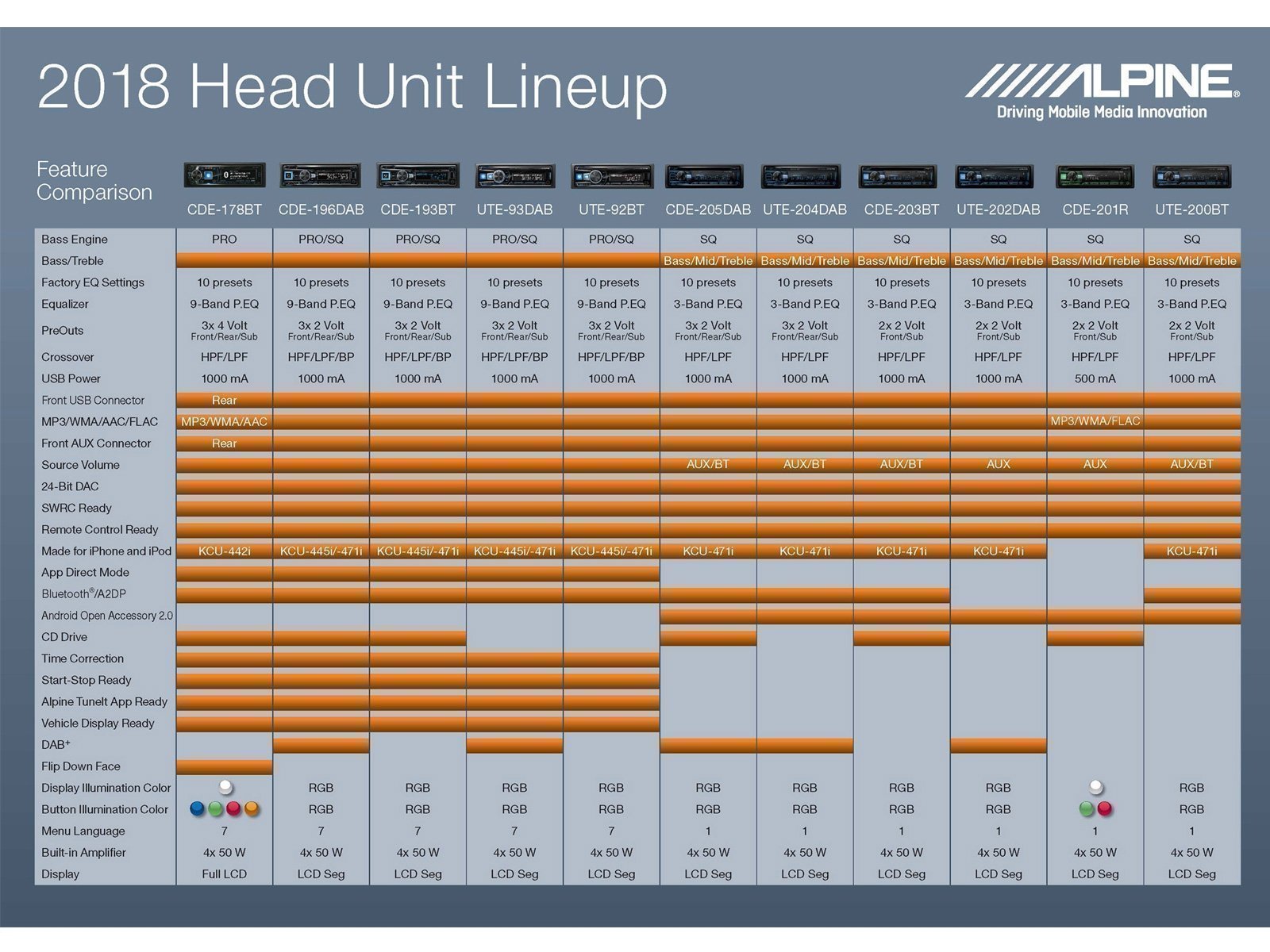 2018_head-unit-line-up_pp_en_4