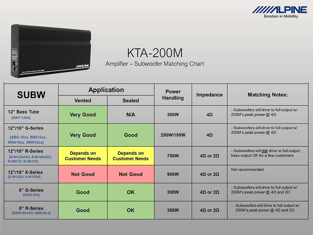 amplifier_subwoofer-matching-chart_kta-200m