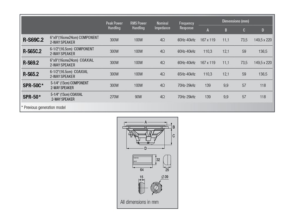 chart-r-series-speaker