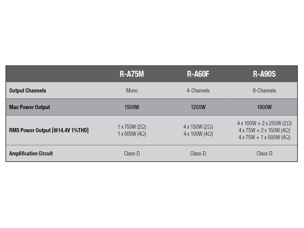 r-series-amplifier-chart