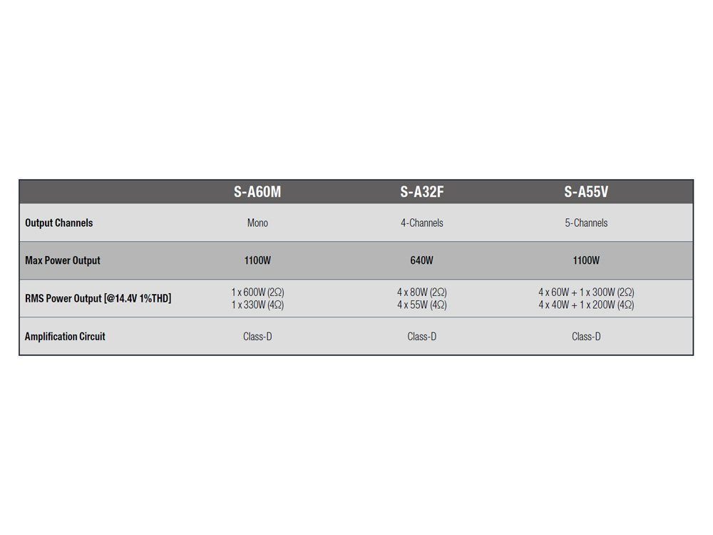 s-series_amplifier_chart_s-a55v_s-a32f_s-a60m