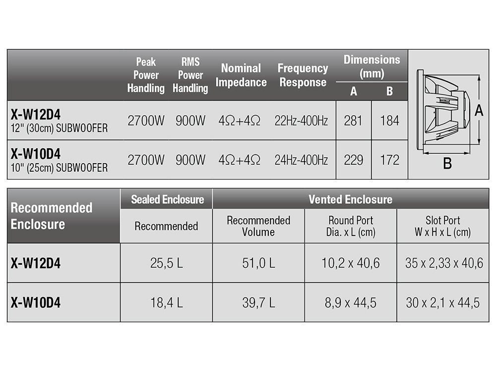 x-series-subwoofer_chart_x-w10d4_xw12d4_3