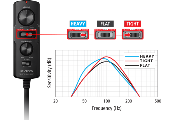 Kenwood KSC-PSW7EQ